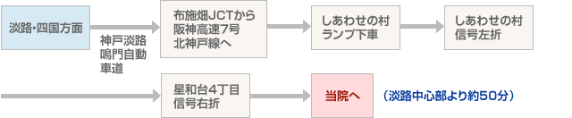 淡路方面より